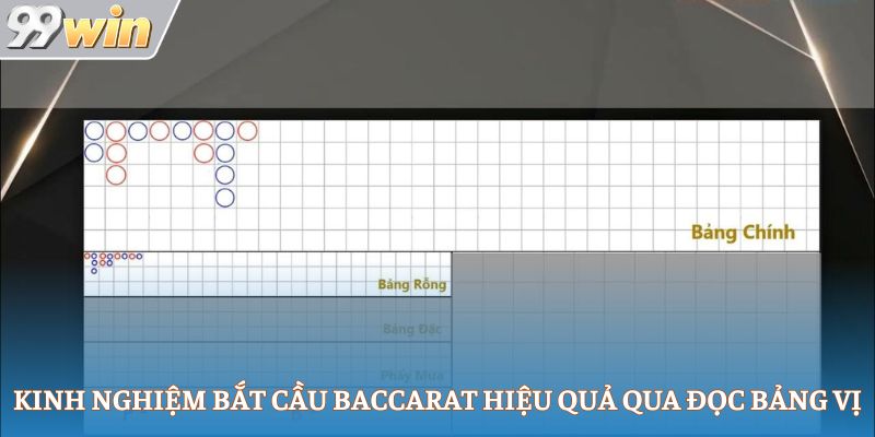 Kinh nghiệm bắt cầu baccarat hiệu quả qua đọc bảng vị